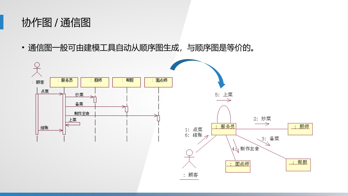 第12章 P.39