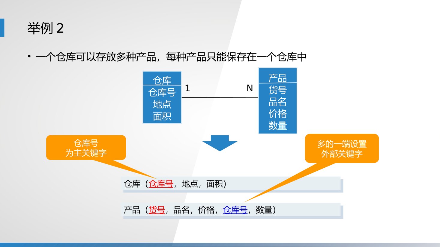 第14章 P.10