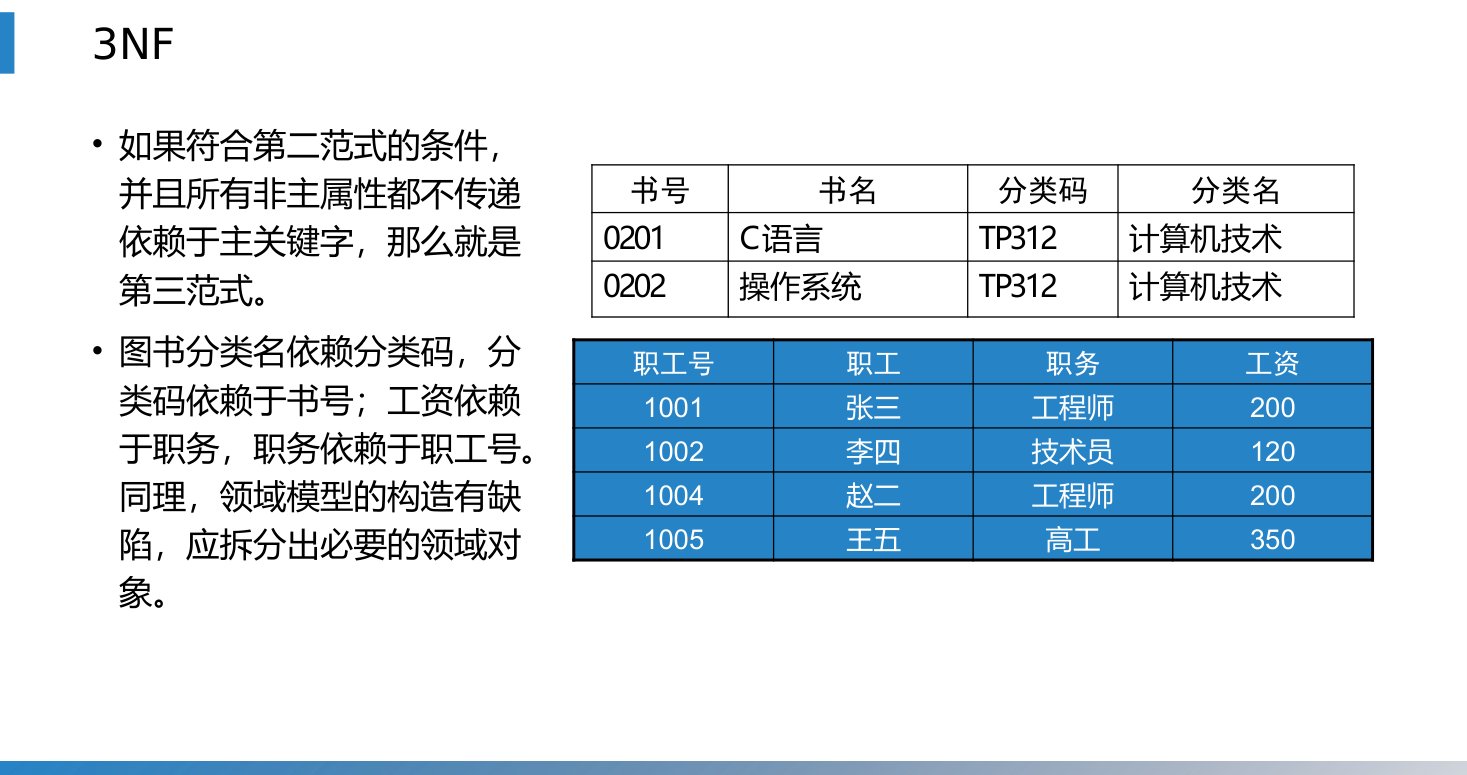 第14章 P.15