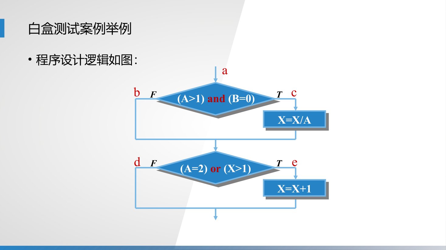 第15章 P.29