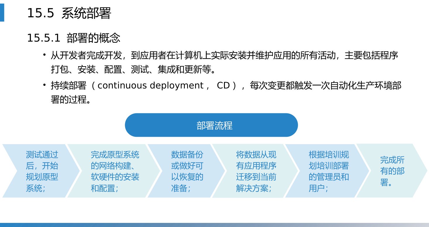 第15章 P.53