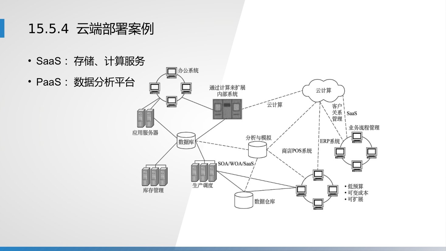 第15章 P.58