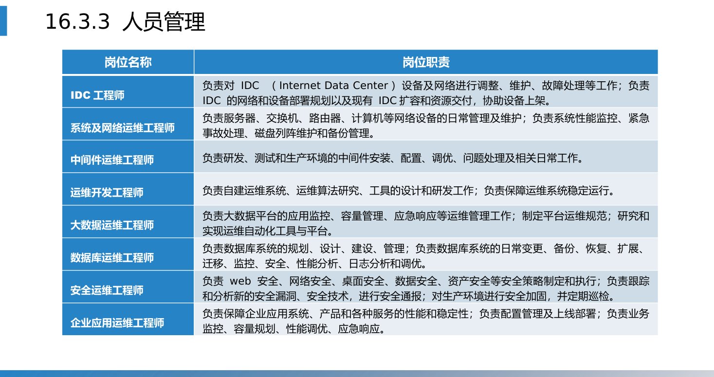 第16章 P.17