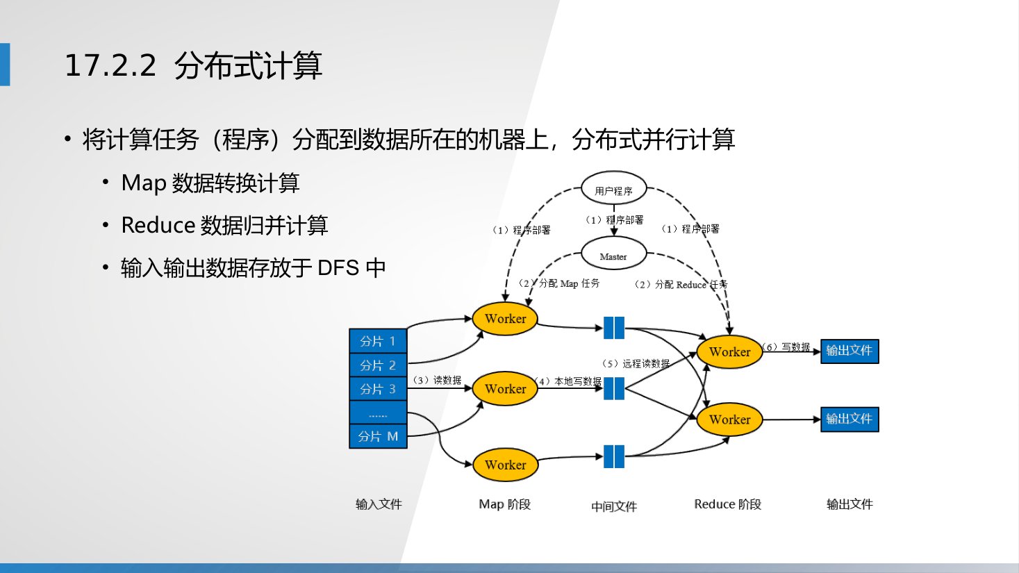 第17章 P.11