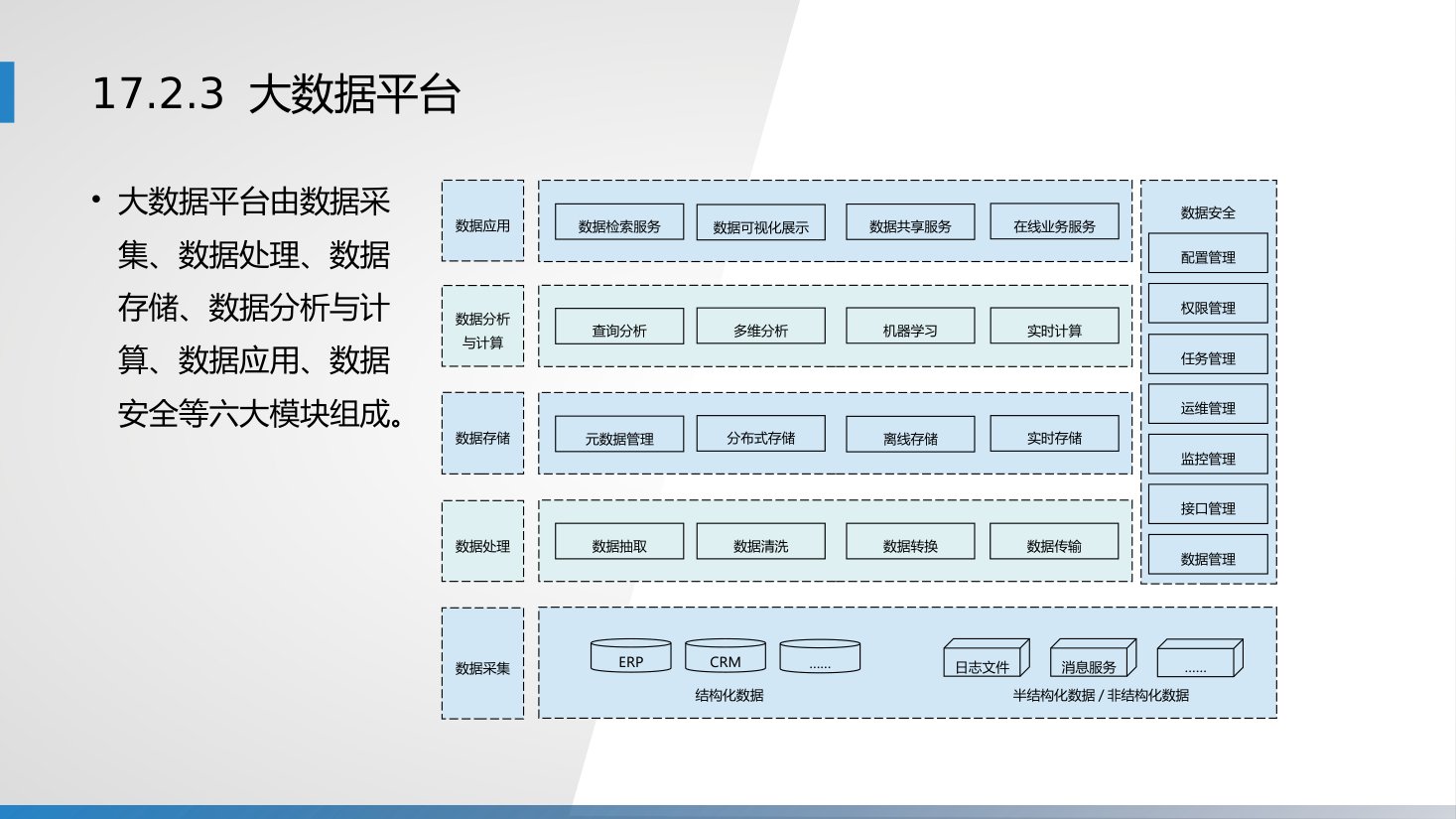 第17章 P.13
