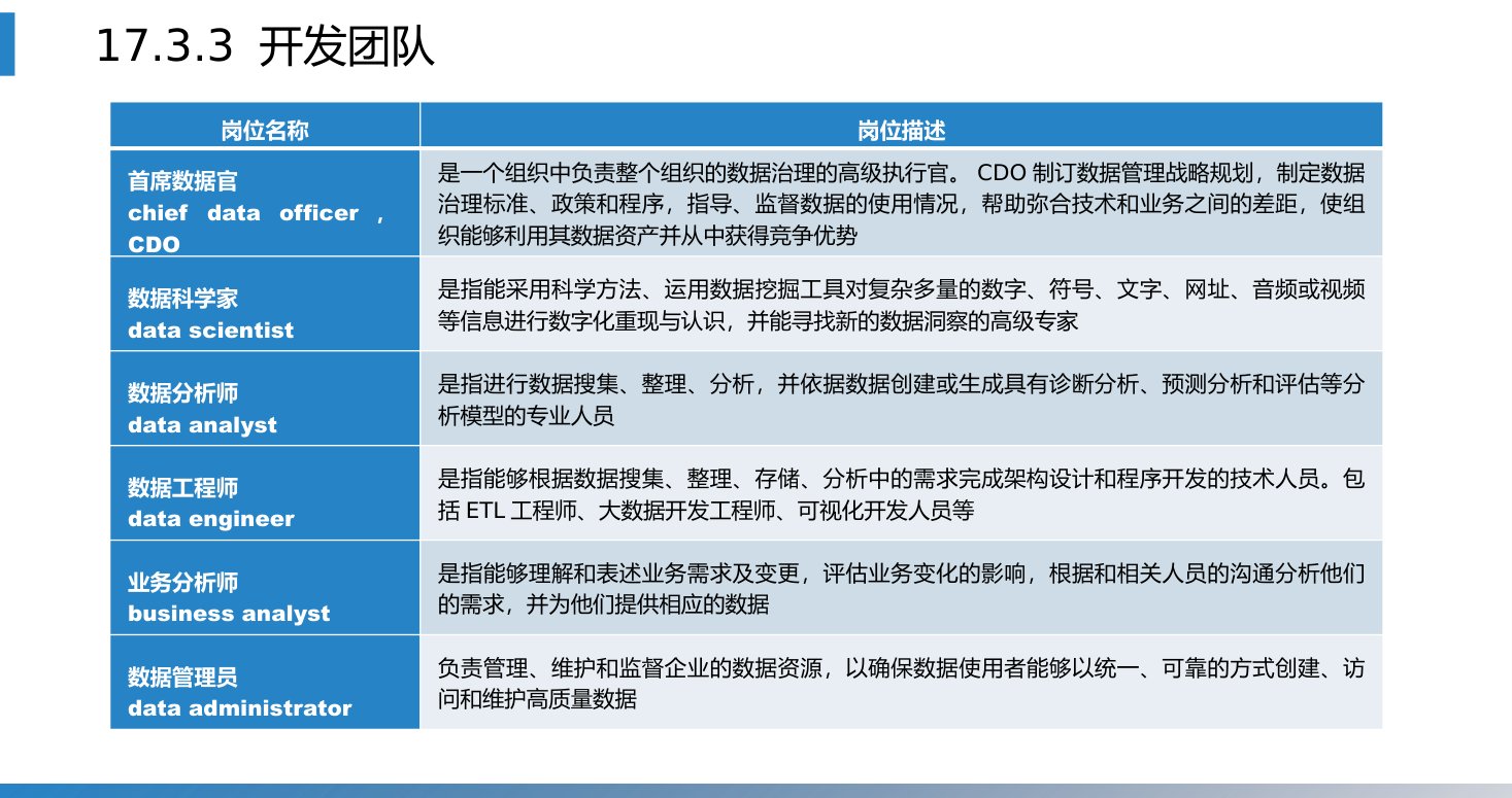 第17章 P.29