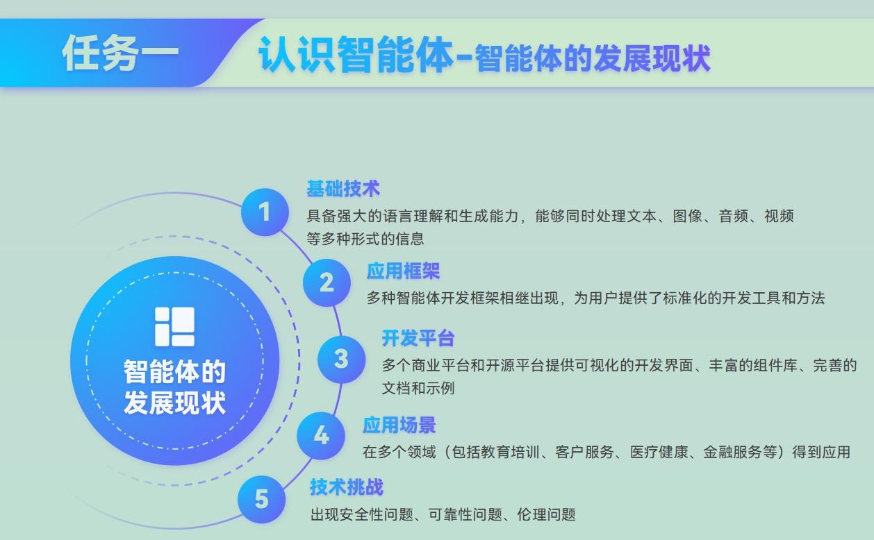 课件第 11 页