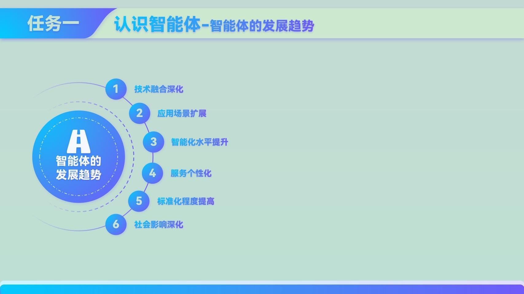 课件第 12 页
