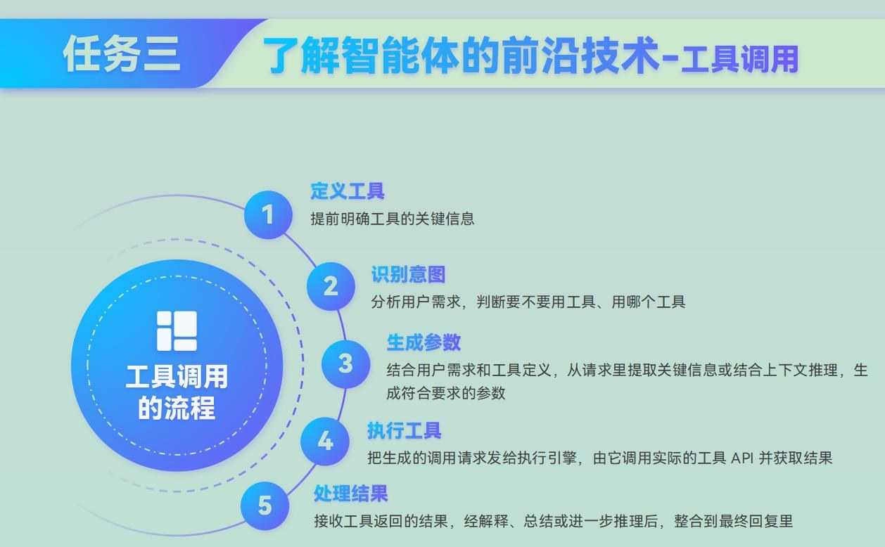 课件第 30 页