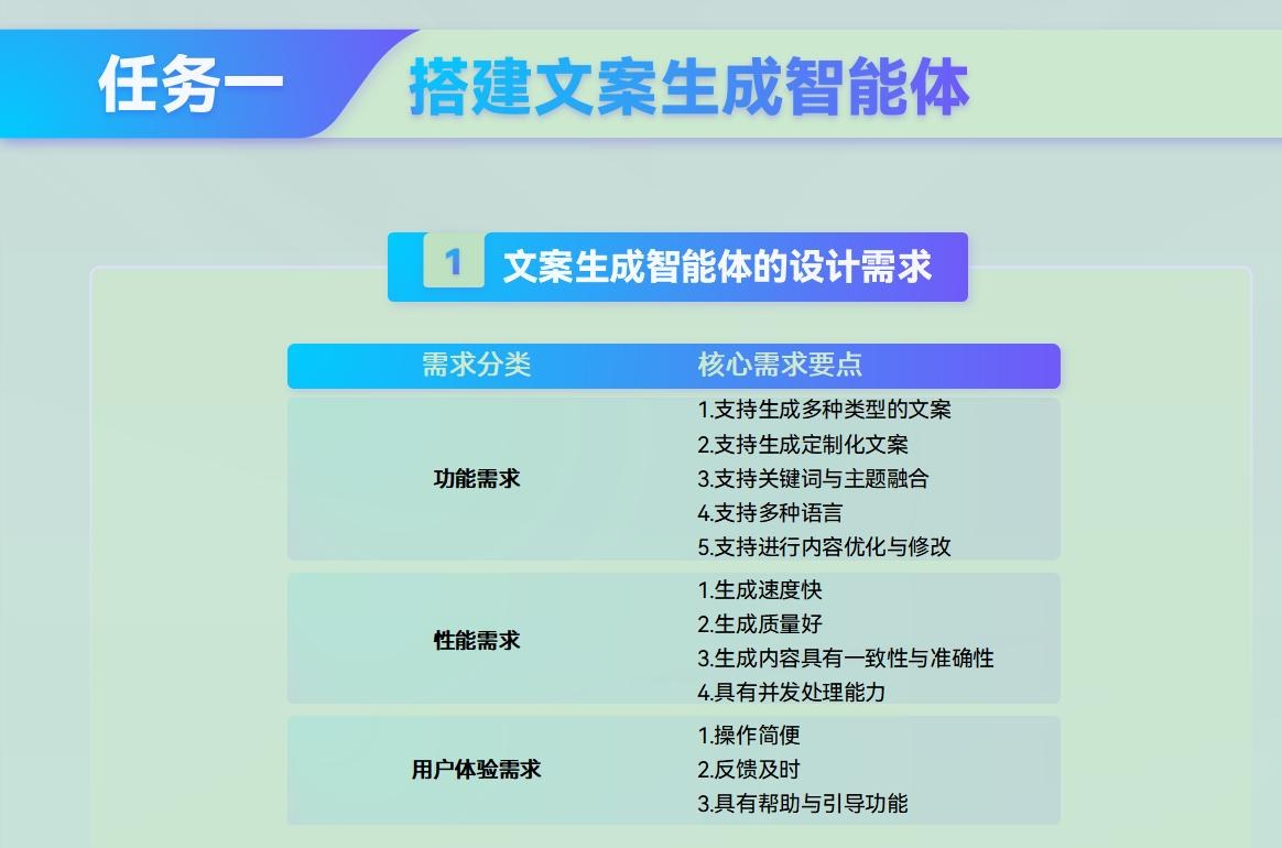 课件第 128 页