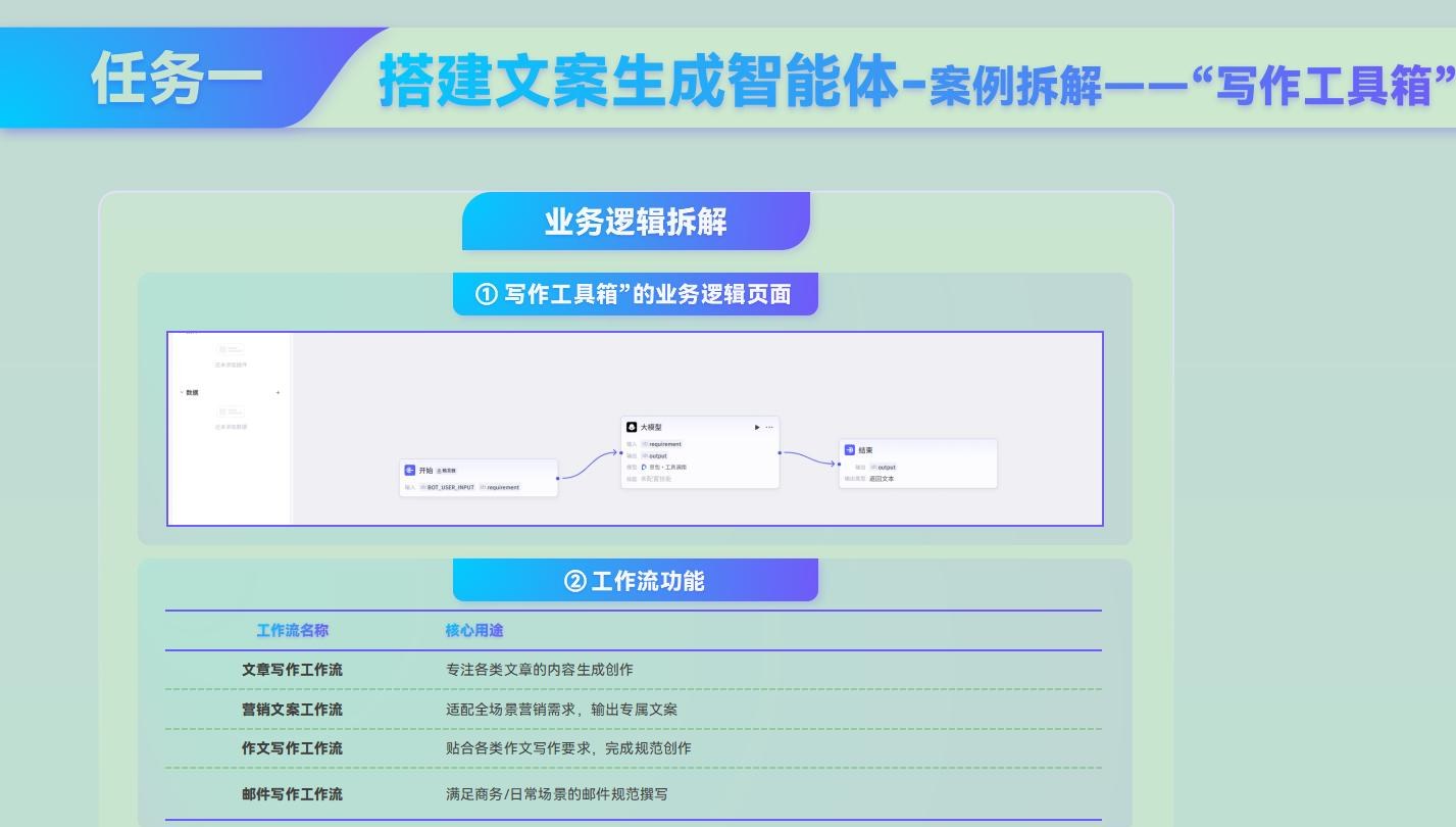 课件第 138 页