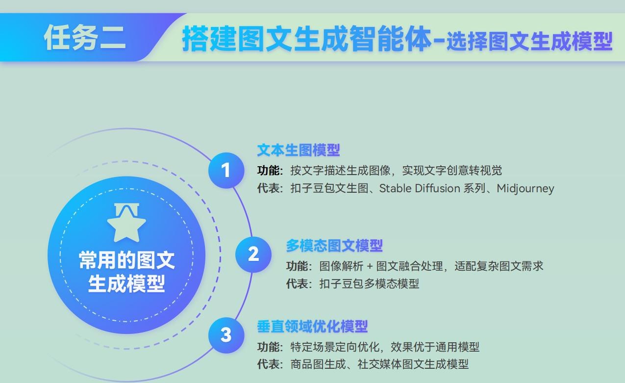 课件第 144 页