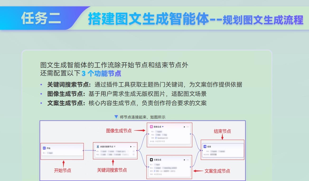 课件第 149 页