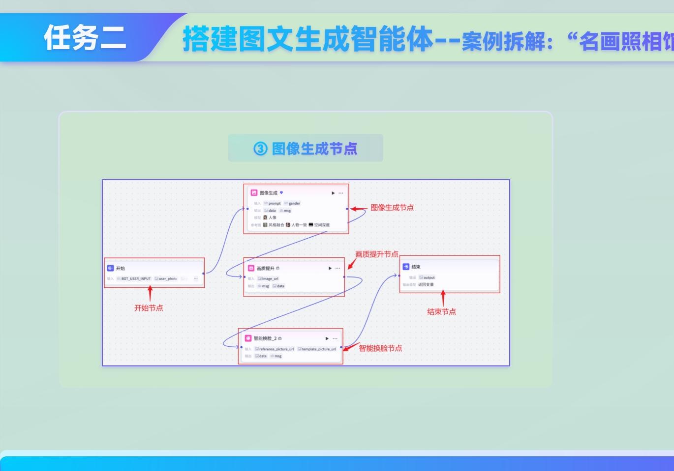课件第 158 页