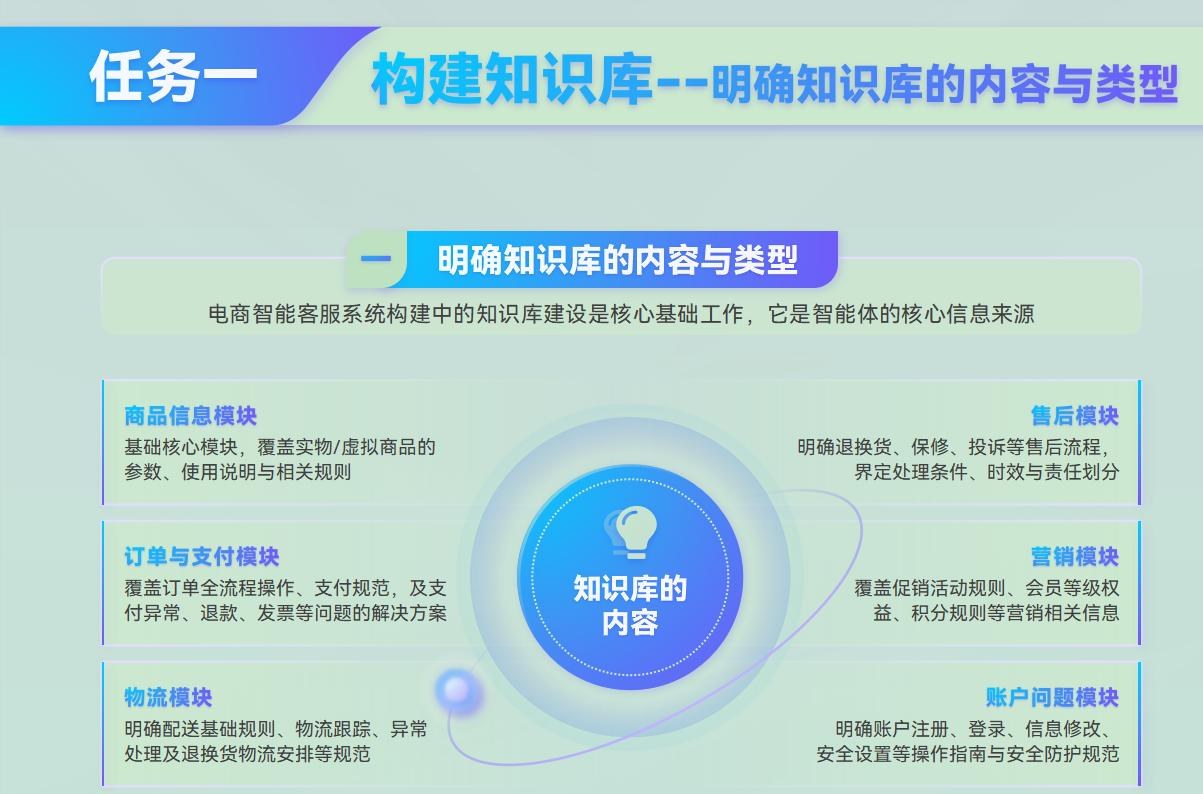 课件第 176 页