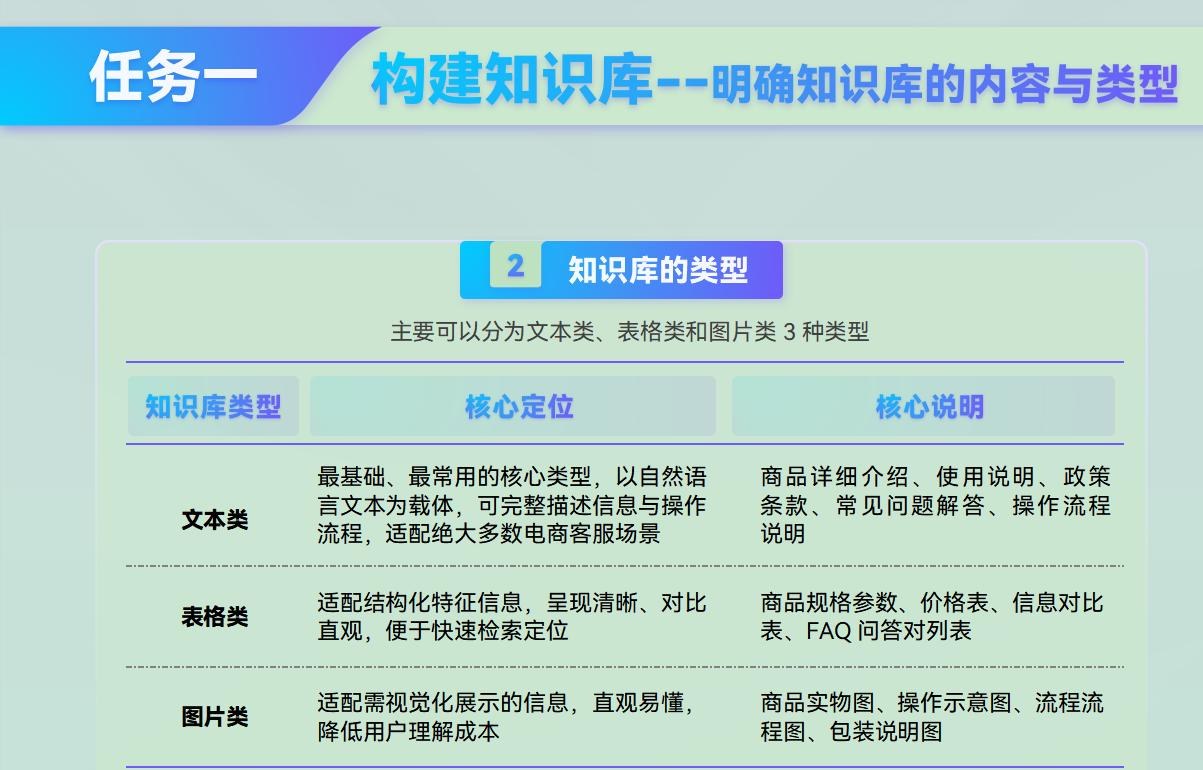 课件第 177 页