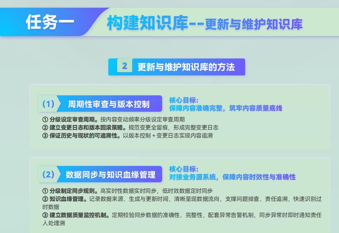 课件第 185 页