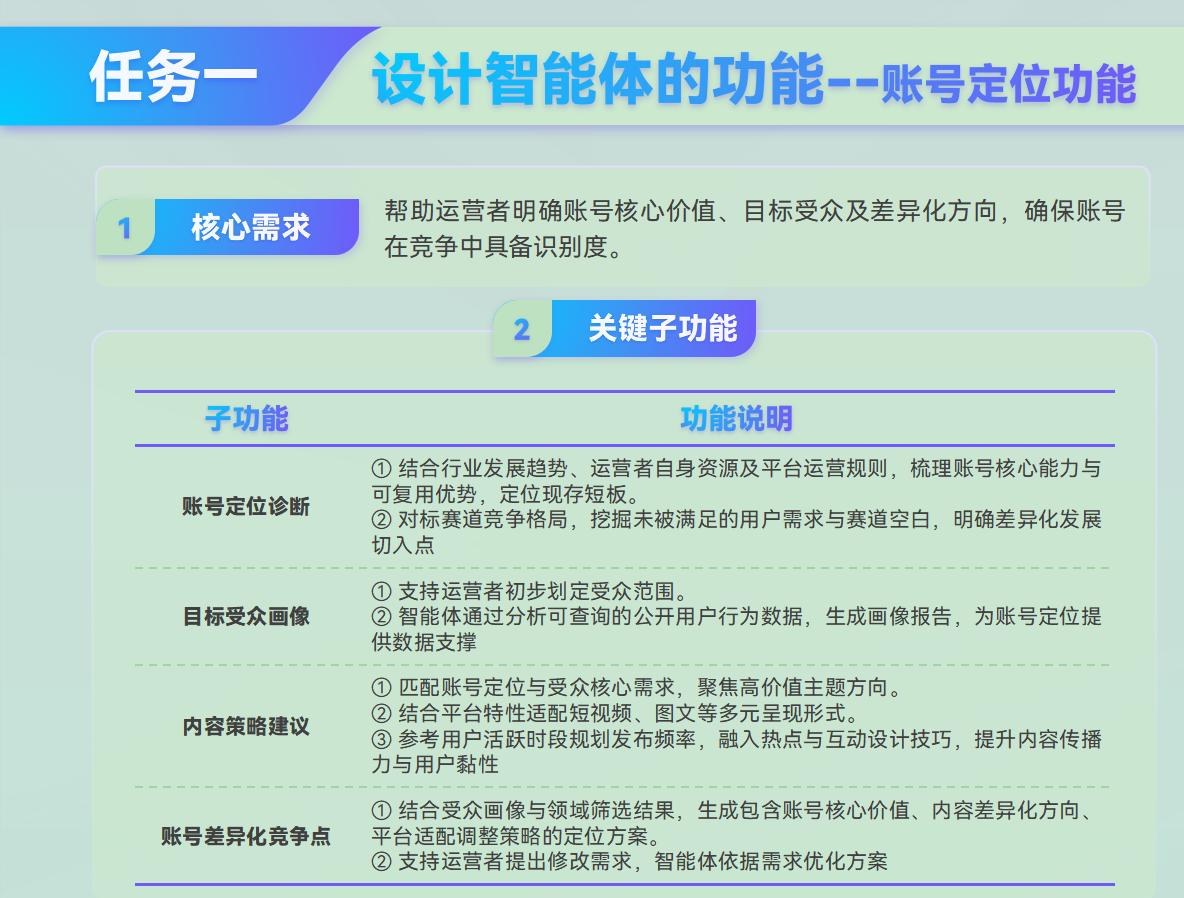 课件第 246 页