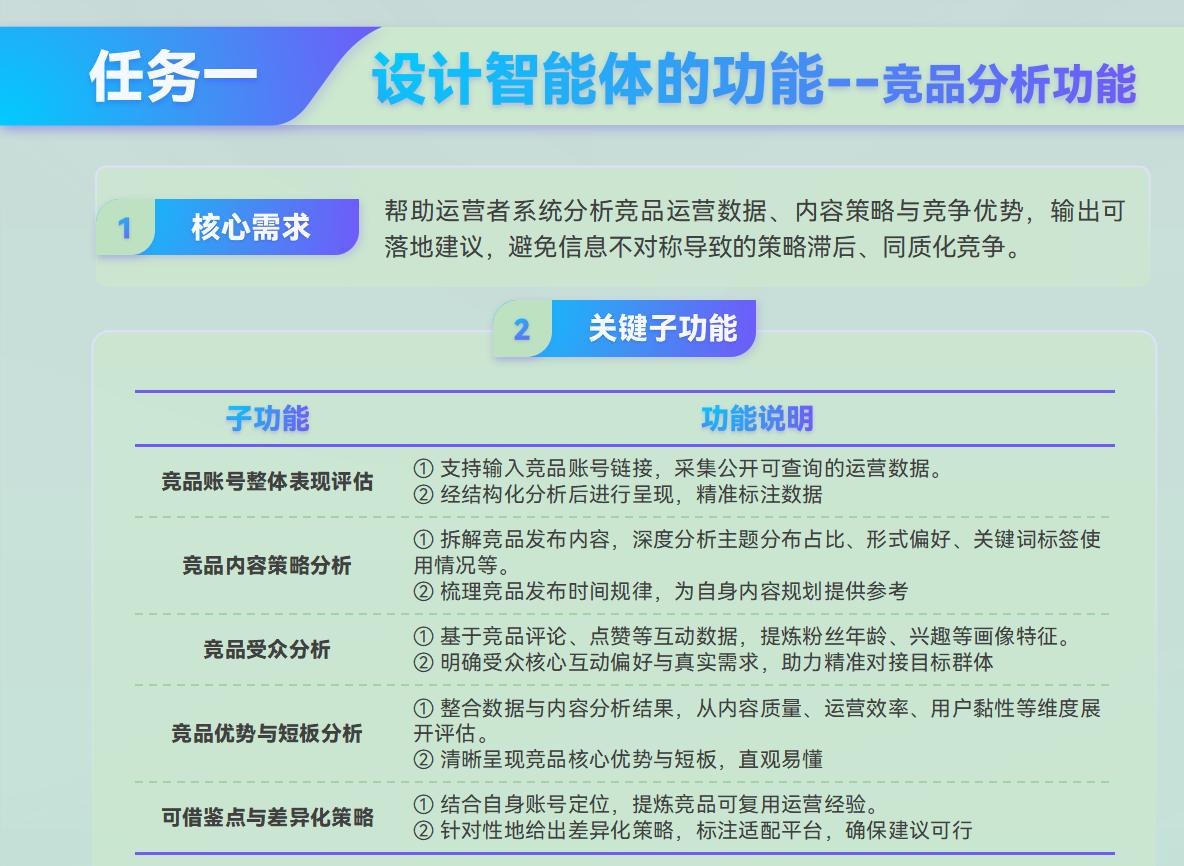 课件第 247 页