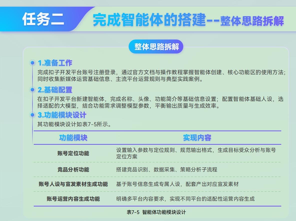 课件第 250 页