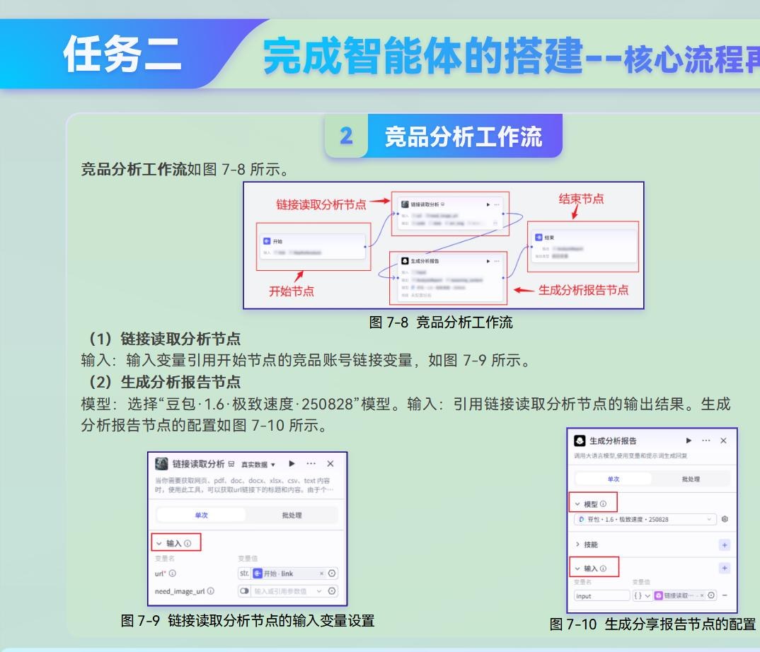 课件第 255 页