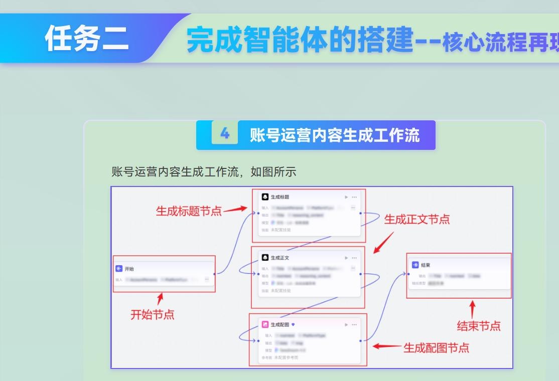 课件第 263 页