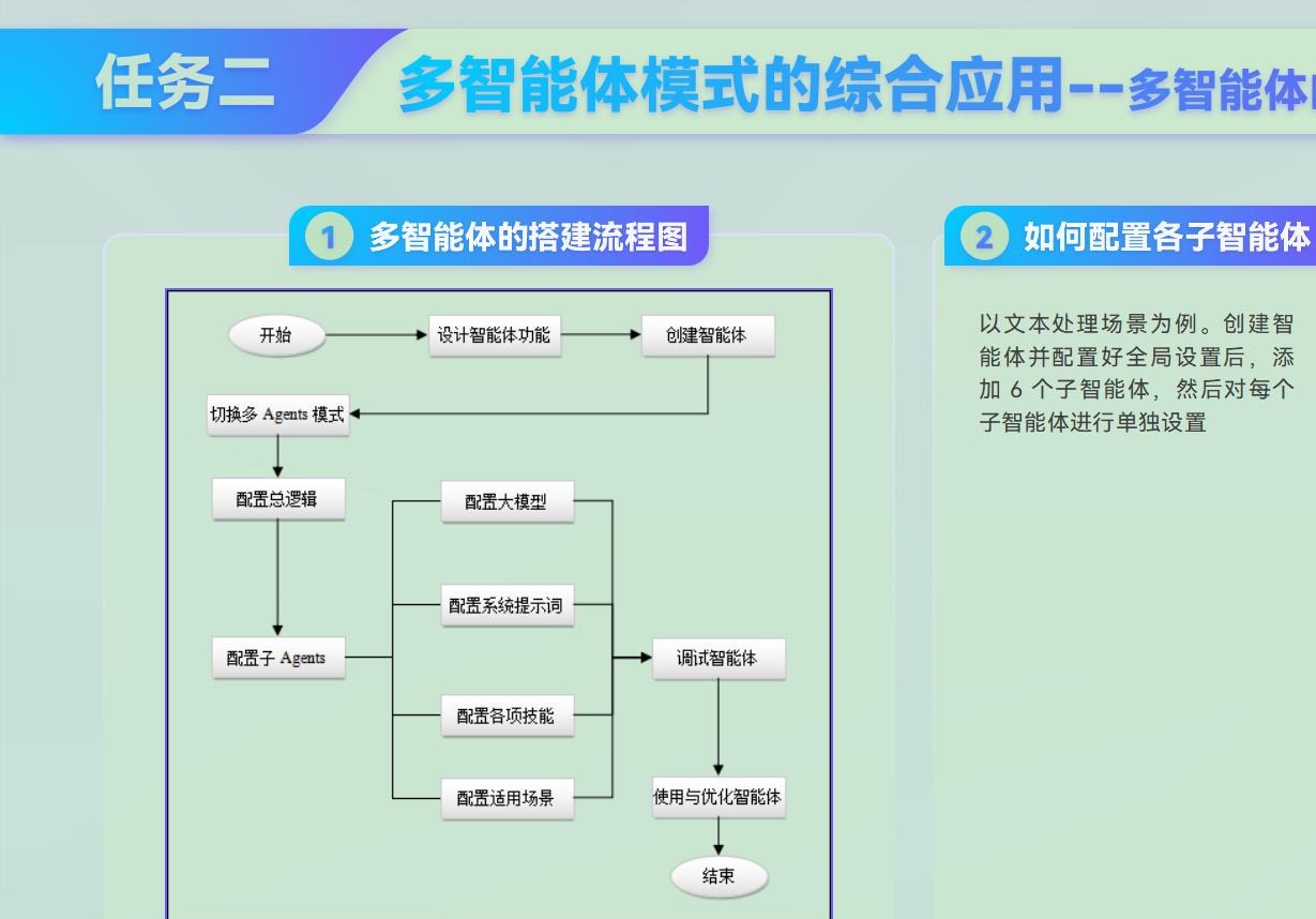 课件第 320 页